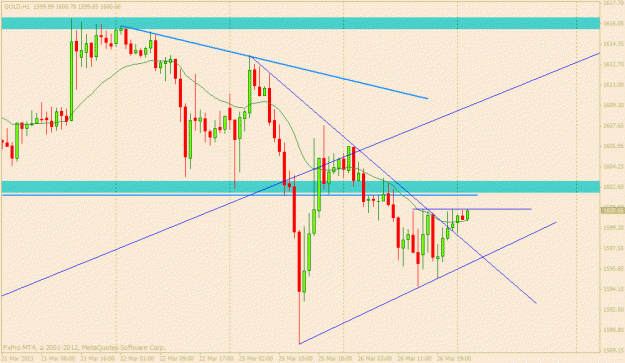 Click to Enlarge

Name: gold 26th march h1.gif
Size: 22 KB