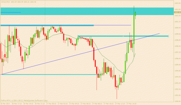 Click to Enlarge

Name: gold 26th marchm15.gif
Size: 19 KB