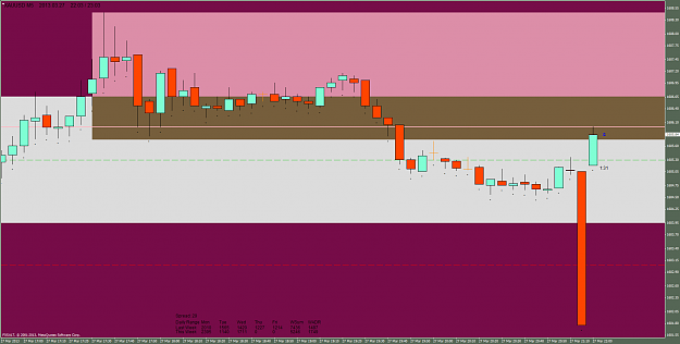 Click to Enlarge

Name: xauusd-m5-fxsalt-ltd.png
Size: 45 KB