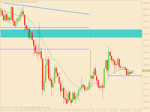Click to Enlarge

Name: gold 1st april m15.gif
Size: 18 KB