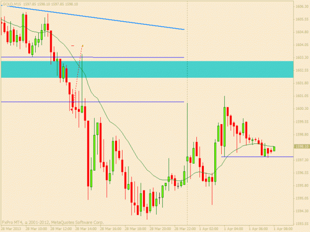 Click to Enlarge

Name: gold 1st april m15.gif
Size: 18 KB