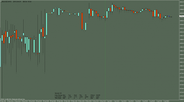 Click to Enlarge

Name: xauusd-m15-fxsalt-ltd-2.png
Size: 48 KB