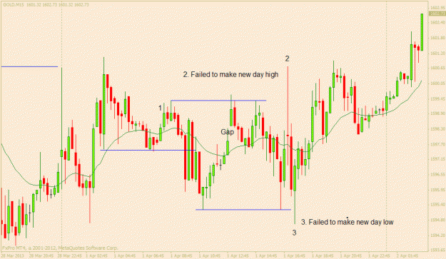 Click to Enlarge

Name: gold 2nd april m15.gif
Size: 24 KB