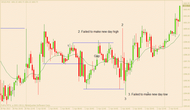 Click to Enlarge

Name: gold 2nd april m15.gif
Size: 24 KB