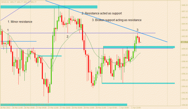 Click to Enlarge

Name: gold 2nd april h1.gif
Size: 26 KB