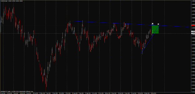 Click to Enlarge

Name: aud next week or 2.gif
Size: 42 KB