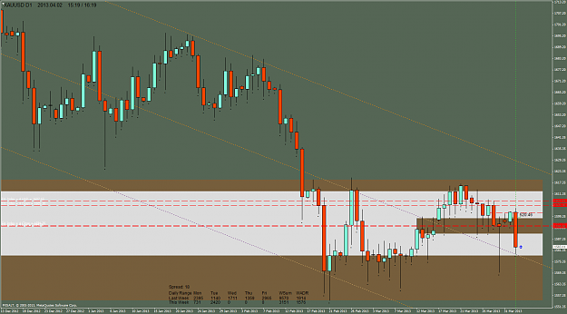 Click to Enlarge

Name: xauusd-d1-fxsalt-ltd.png
Size: 67 KB
