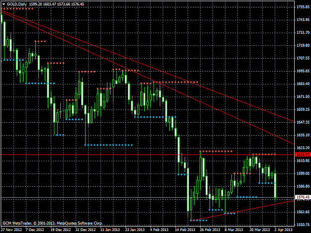 Click to Enlarge

Name: golddaily.png
Size: 42 KB