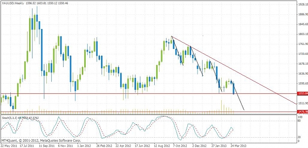 Click to Enlarge

Name: xauweekly.jpg
Size: 76 KB