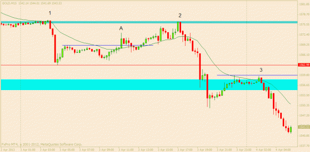Click to Enlarge

Name: gold 3 april m15.gif
Size: 15 KB