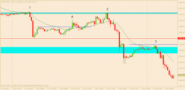 Click to Enlarge

Name: gold 3 april m15.gif
Size: 15 KB