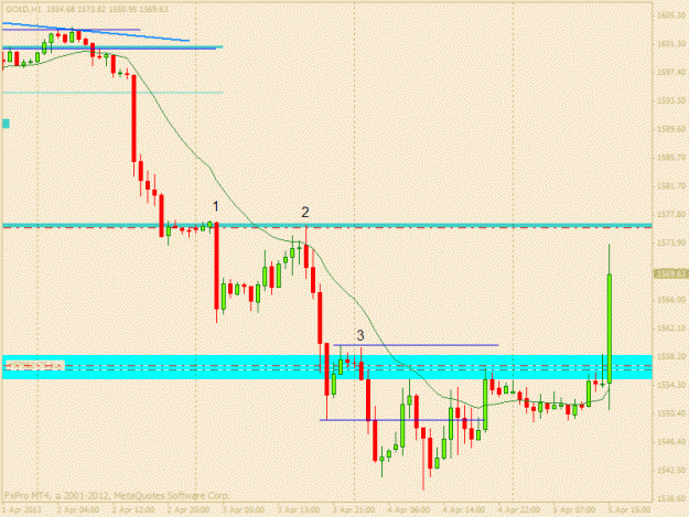 Click to Enlarge

Name: gold 5 april h1 2.gif
Size: 17 KB