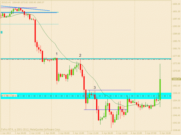 Click to Enlarge

Name: gold 5 april h13.gif
Size: 17 KB