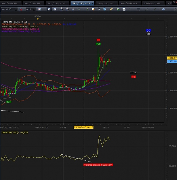Click to Enlarge

Name: gold_m15_forum_volume_break.JPG
Size: 100 KB