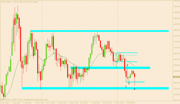 Click to Enlarge

Name: gold weekly.gif
Size: 21 KB
