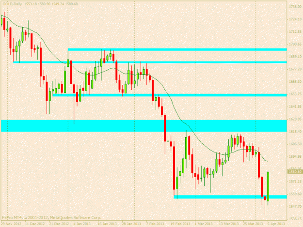 Click to Enlarge

Name: gold daily.gif
Size: 19 KB