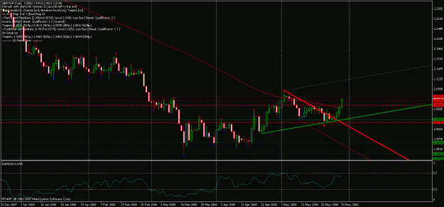 Click to Enlarge

Name: gbpchf 0529.gif
Size: 23 KB