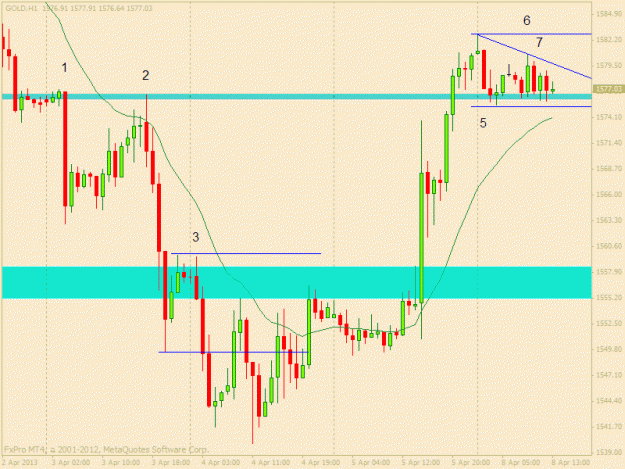 Click to Enlarge

Name: gold h1 8 april.gif
Size: 20 KB