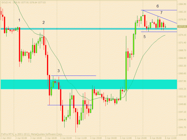 Click to Enlarge

Name: gold h1 8 april.gif
Size: 20 KB