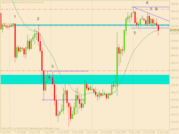 Click to Enlarge

Name: gold h1 8 april trade.gif
Size: 21 KB