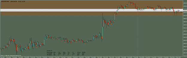 Click to Enlarge

Name: xauusdm15.png
Size: 62 KB