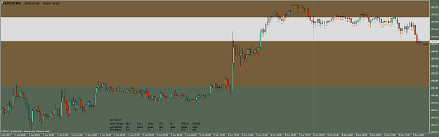 Click to Enlarge

Name: xauusd-m15-fxsalt-ltd.png
Size: 63 KB