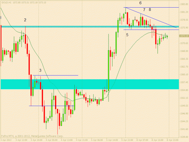 Click to Enlarge

Name: gold h1 8 april trade 2.gif
Size: 20 KB