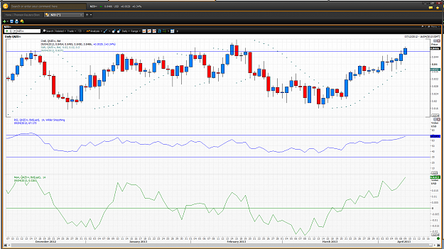 Click to Enlarge

Name: NZDUSD DAILY MOMENTUM INDICATOR-20130409-083036_5096.png
Size: 141 KB
