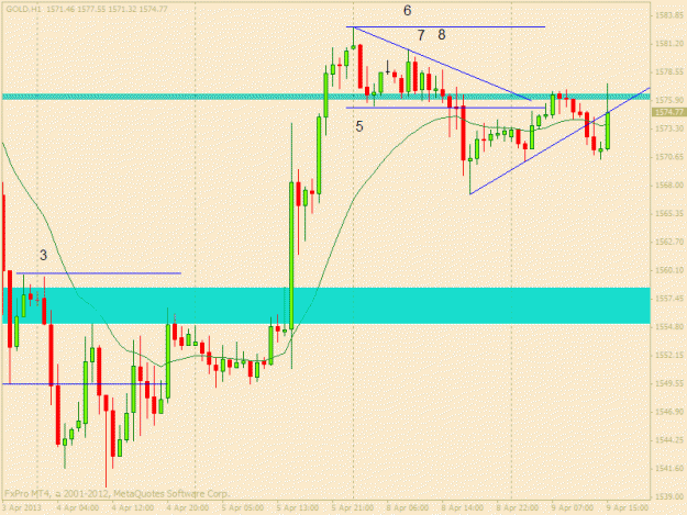 Click to Enlarge

Name: gold 9 april h1.gif
Size: 19 KB