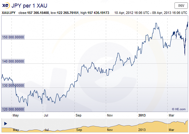 Click to Enlarge

Name: XAUjpy chart.png
Size: 36 KB