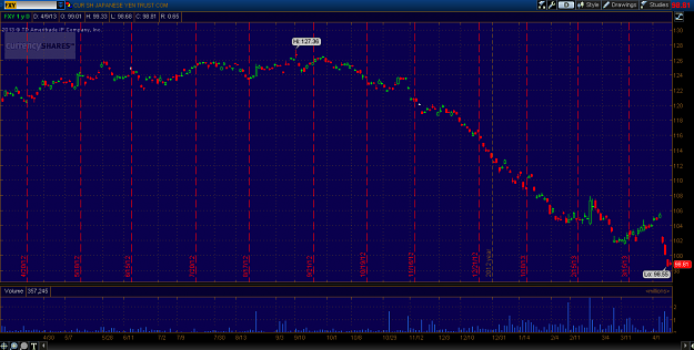 Click to Enlarge

Name: fxychart.png
Size: 52 KB
