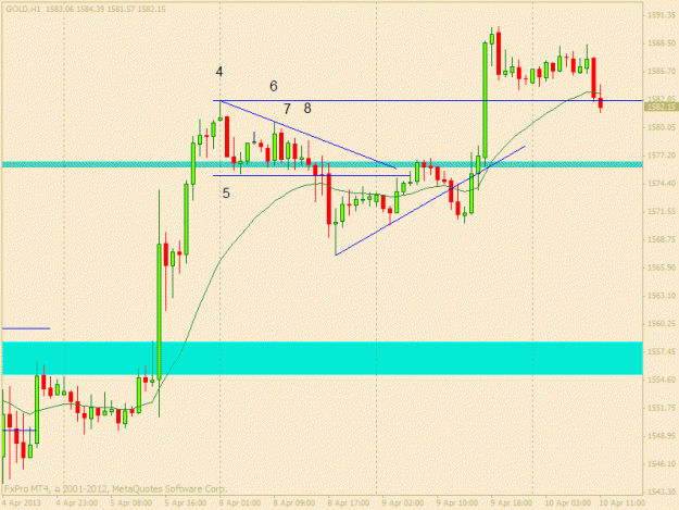 Click to Enlarge

Name: gold 10 april h1.gif
Size: 18 KB