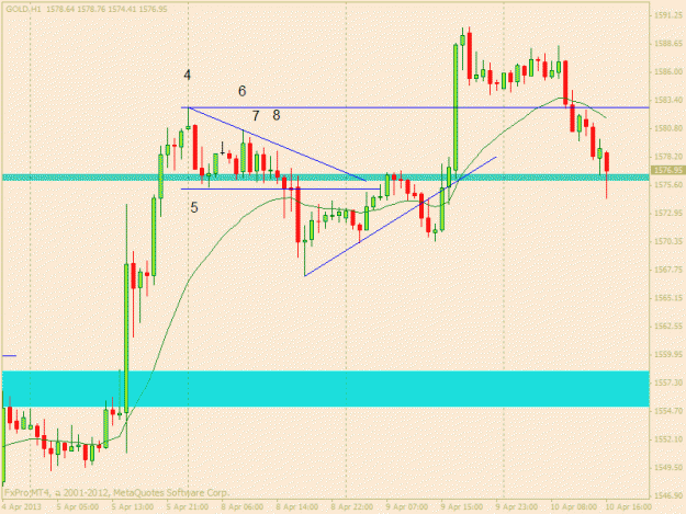 Click to Enlarge

Name: gold 10 april h1 2.gif
Size: 18 KB