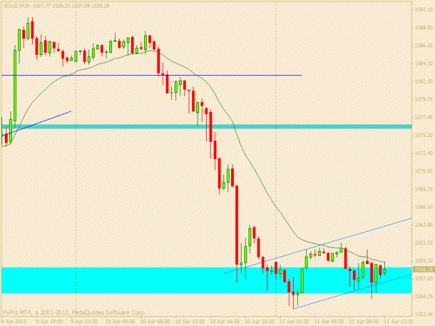 Click to Enlarge

Name: gold 11 april m30.gif
Size: 16 KB