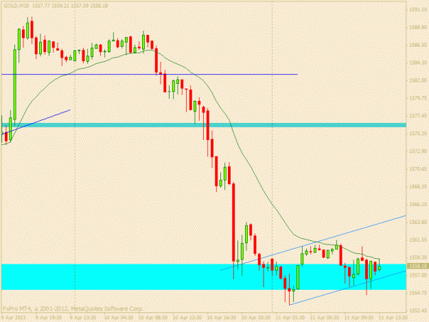 Click to Enlarge

Name: gold 11 april m30.gif
Size: 16 KB
