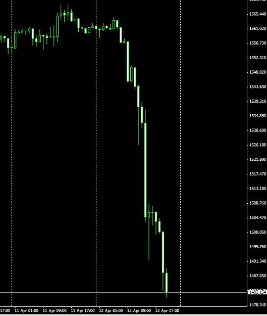 Click to Enlarge

Name: XAUUSD H1.jpg
Size: 118 KB