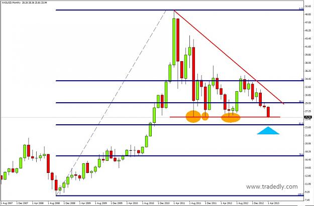 Click to Enlarge

Name: silver-monthly.jpg
Size: 97 KB
