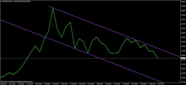 Click to Enlarge

Name: xagapril14monthlylinechart.png
Size: 27 KB