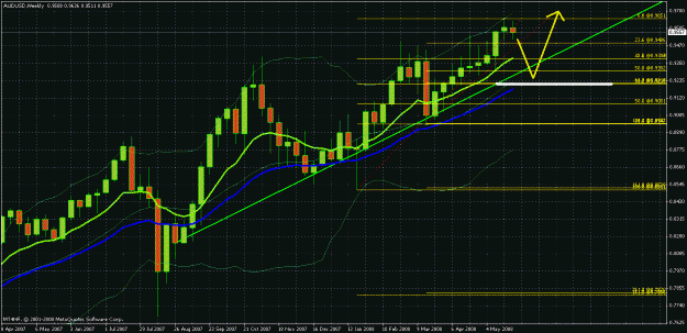 Click to Enlarge

Name: audusd310508weekly.gif
Size: 37 KB
