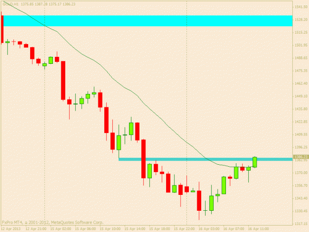 Click to Enlarge

Name: gold 16 april h1 2.gif
Size: 14 KB