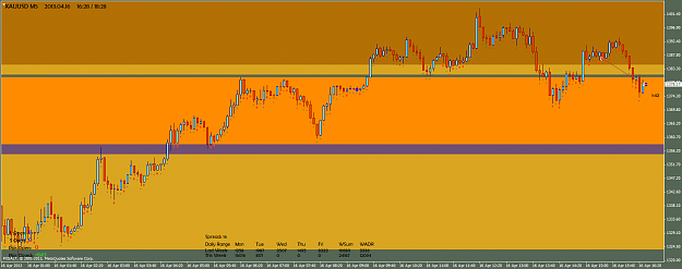 Click to Enlarge

Name: xauusd-m5-fxsalt-ltd.png
Size: 61 KB