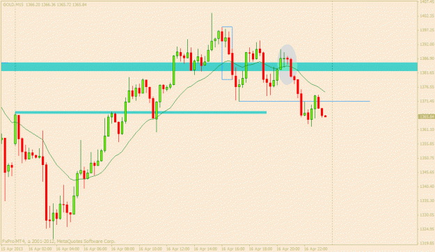 Click to Enlarge

Name: gold 16 april m15.gif
Size: 18 KB