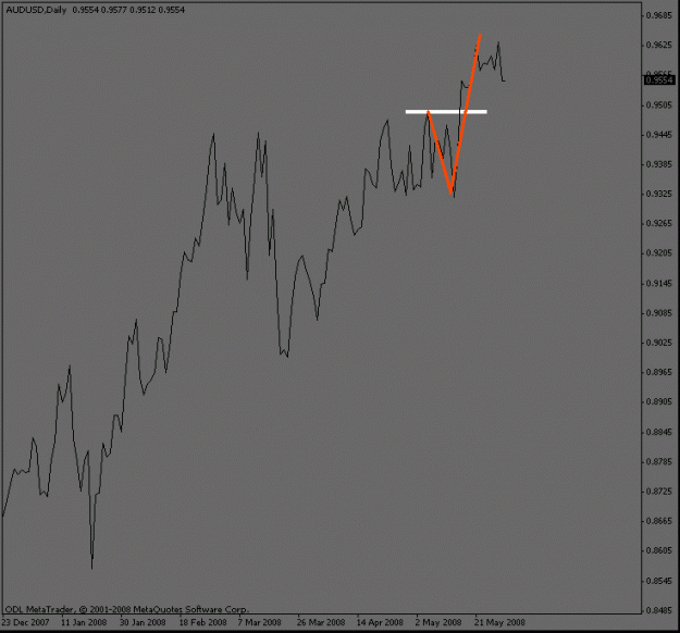 Click to Enlarge

Name: audusd_dailywave.gif
Size: 10 KB