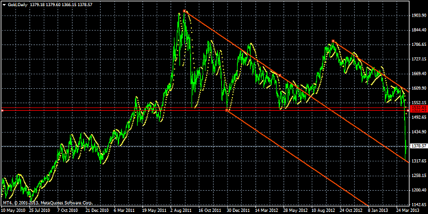 Click to Enlarge

Name: Gold Week Chart.png
Size: 47 KB