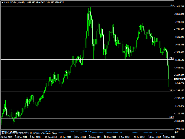 Click to Enlarge

Name: xauusd-proweekly.png
Size: 33 KB