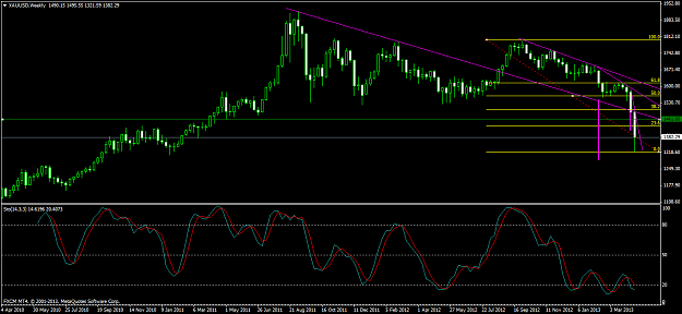 Click to Enlarge

Name: xauapril16weeklytl.png
Size: 46 KB