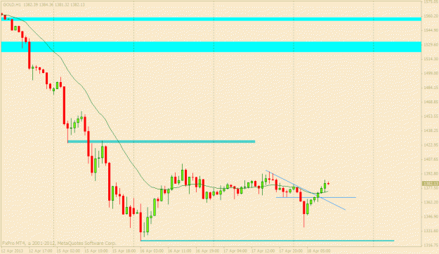 Click to Enlarge

Name: gold 18  april h1.gif
Size: 17 KB