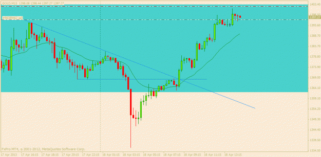 Click to Enlarge

Name: gold 18  april m15 3.gif
Size: 16 KB