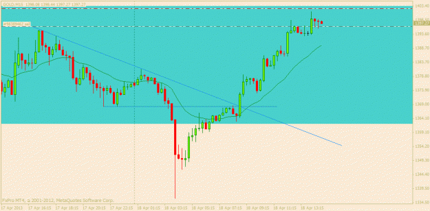 Click to Enlarge

Name: gold 18  april m15 3.gif
Size: 16 KB