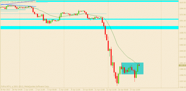 Click to Enlarge

Name: gold 18  april h4.gif
Size: 14 KB